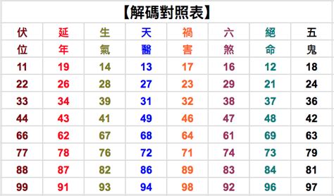 禍害命格|【數字吉凶馬上測】